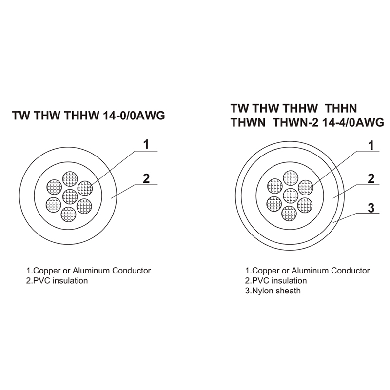 UL83 Thermoplastic-Insulated Wires And Cables Thermoplastic-Insulated Cables